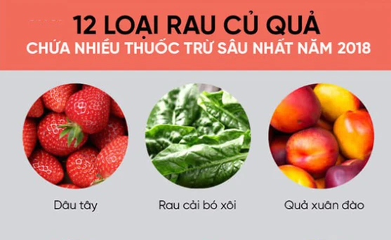 Mỹ công bố 12 loại rau củ quả nhiều thuốc trừ sâu nhất năm 2018: Người Việt nên tham khảo