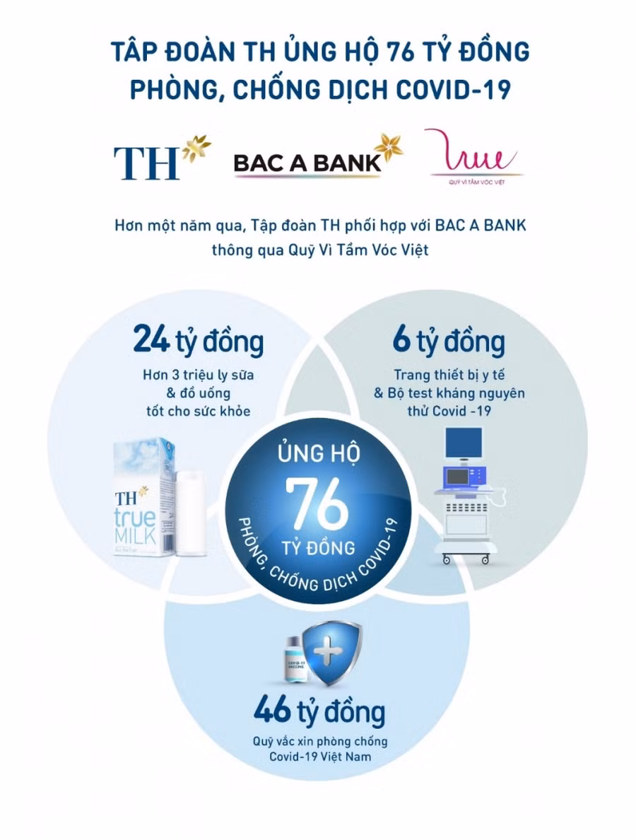 BAC A BANK trao tặng 2.000 bộ xét nghiệm nhanh Covid-19 góp sức chống dịch ảnh 4