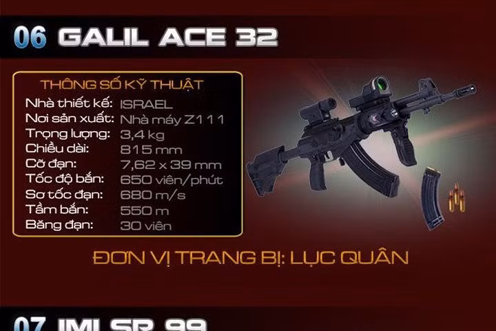 Tìm hiểu các loại súng hiện đại mới trang bị cho lục quân Việt Nam