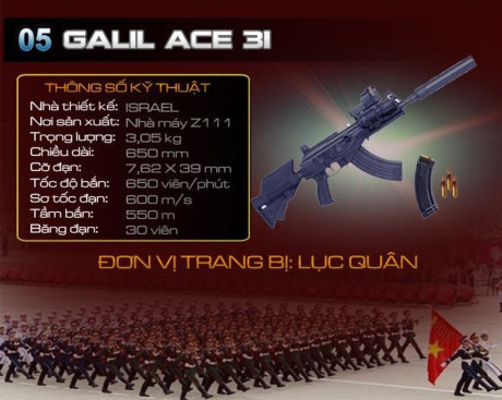 Tìm hiểu các loại súng hiện đại mới trang bị cho lục quân Việt Nam - Ảnh 2 Tim hieu cac loai sung hien dai moi trang bi cho luc quan Viet Nam - Anh 2