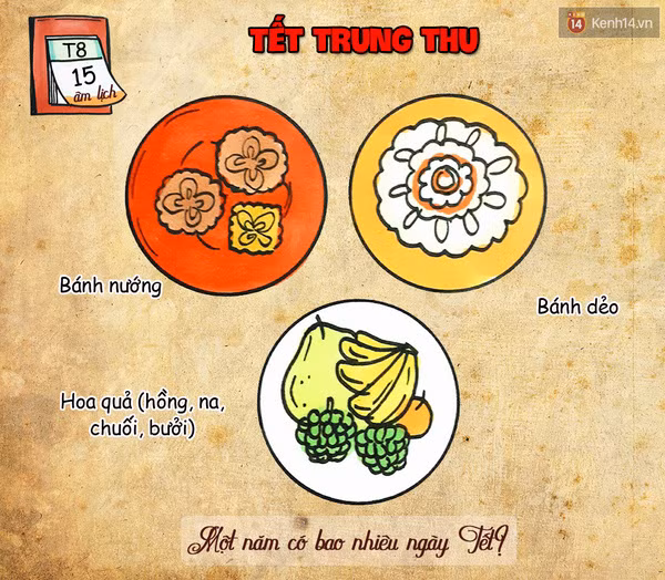 Đố bạn: 1 năm người Việt có bao nhiêu ngày Tết? ảnh 6