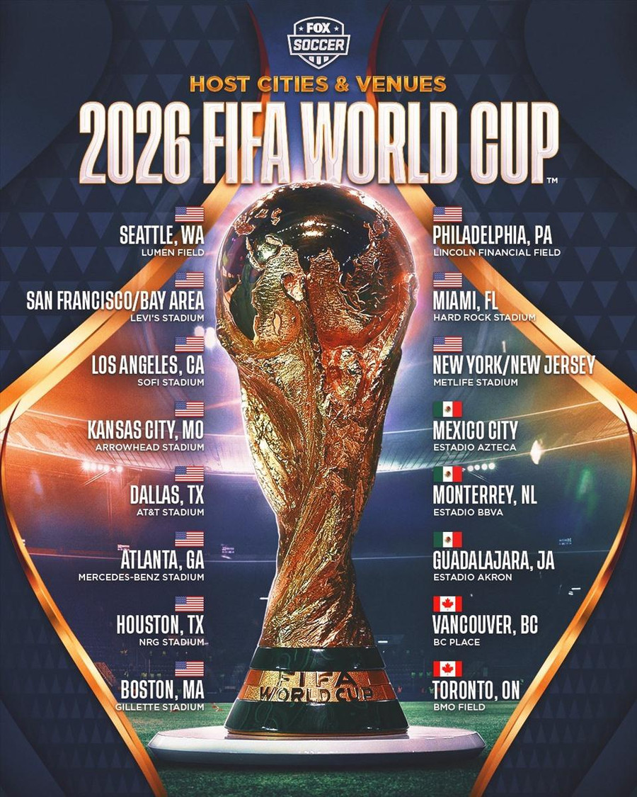 World Cup 2026 sẽ lần đầu tiên có 3 quốc gia đồng đăng cai và 48 đội tham dự. World Cup 2026 sẽ lần đầu tiên có 3 quốc gia đồng đăng cai và 48 đội tham dự.