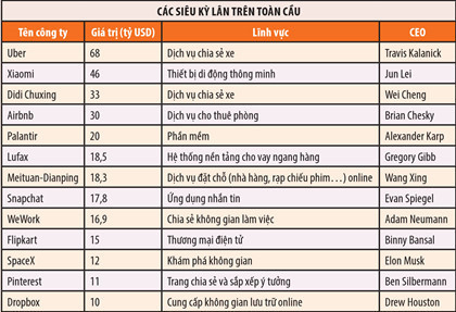 Siêu kỳ lân: Biến ý tưởng thành hiện thực vĩ đại - Ảnh 2 Sieu ky lan: Bien y tuong thanh hien thuc vi dai - Anh 2