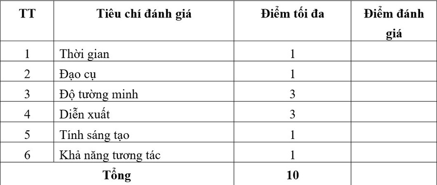 Bảng chi tiết các tiêu chí đánh giá năng lực sử dụng phương pháp đóng vai (dùng cho cả giáo viên và học sinh).