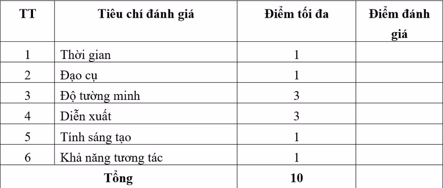 Bảng chi tiết các tiêu chí đánh giá năng lực sử dụng phương pháp đóng vai (dùng cho cả giáo viên và học sinh).