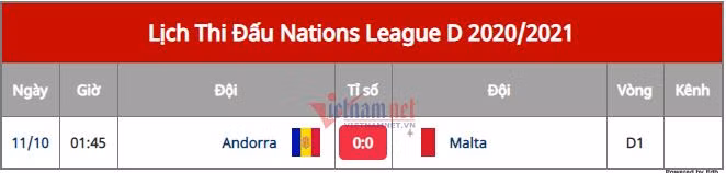 Kết quả bóng đá ngày 12/10: Sôi động UEFA Nations League ảnh 6