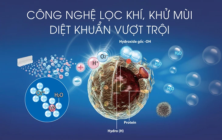 Mô phỏng tính năng bộ lọc diệt virus trong không khí.