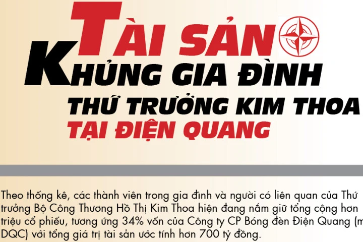 Tài sản "khủng" gia đình Thứ trưởng Kim Thoa tại Điện Quang