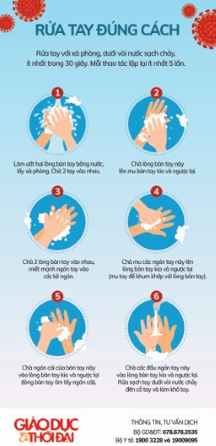 Tất cả mọi người cần trang bị kỹ năng rửa tay đúng cách. Tất cả mọi người cần trang bị kỹ năng rửa tay đúng cách.