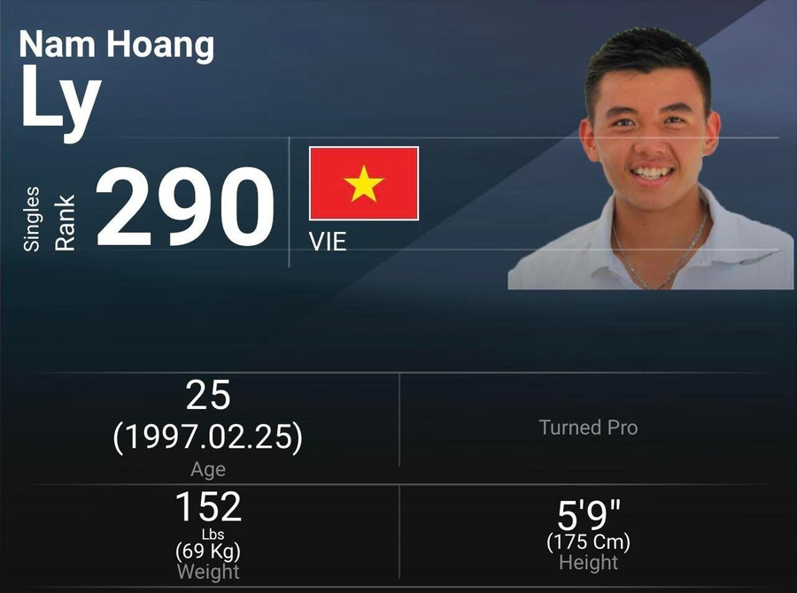 Tay vợt số 1 Việt Nam Lý Hoàng Nam lần đầu lên hạng 290 ATP. Tay vợt số 1 Việt Nam Lý Hoàng Nam lần đầu lên hạng 290 ATP.
