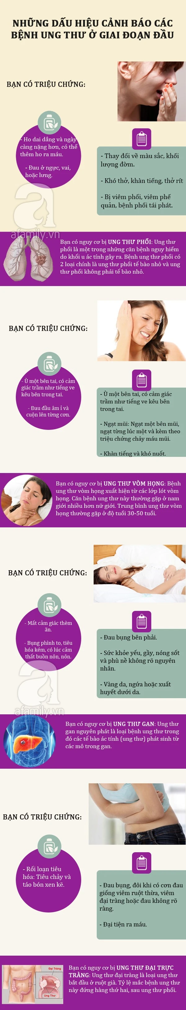 Nhận biết dấu hiệu cảnh báo các bệnh ung thư ở giai đoạn đầu