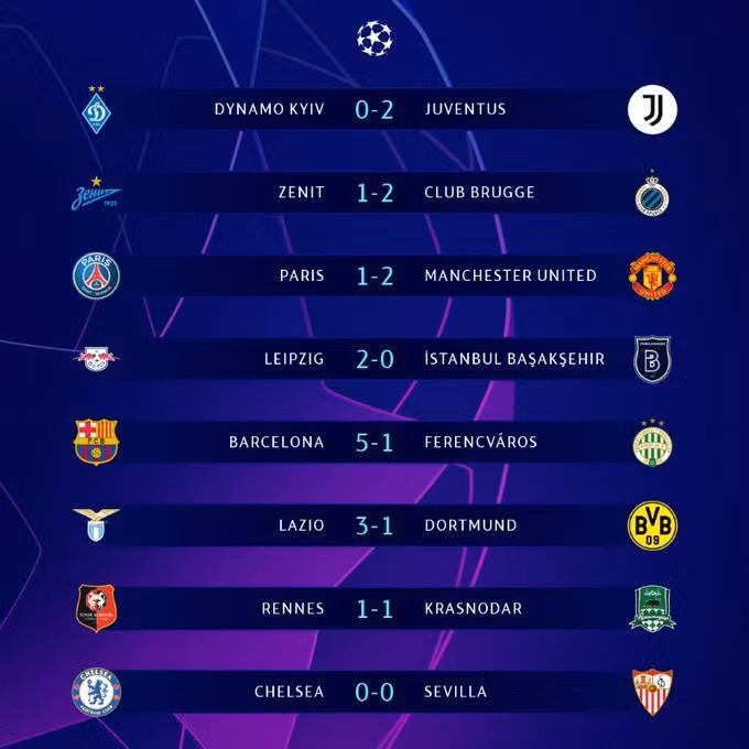 Kết quả các loạt trận vòng bảng Champions League rạng sáng 21/10. (Ảnh: Vietnamnet).