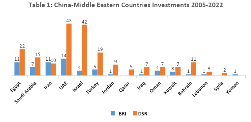 Các dự án BRI từ năm 2005 đến năm 2022 Các dự án BRI từ năm 2005 đến năm 2022