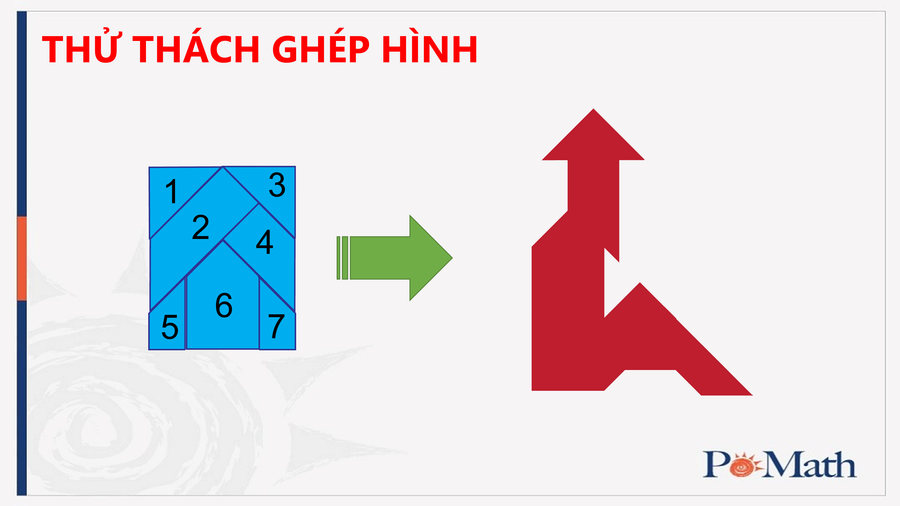 Minh họa: Ghép hình ông già từ 7 mảnh ghép trong bộ Tangram 7 mảnh.