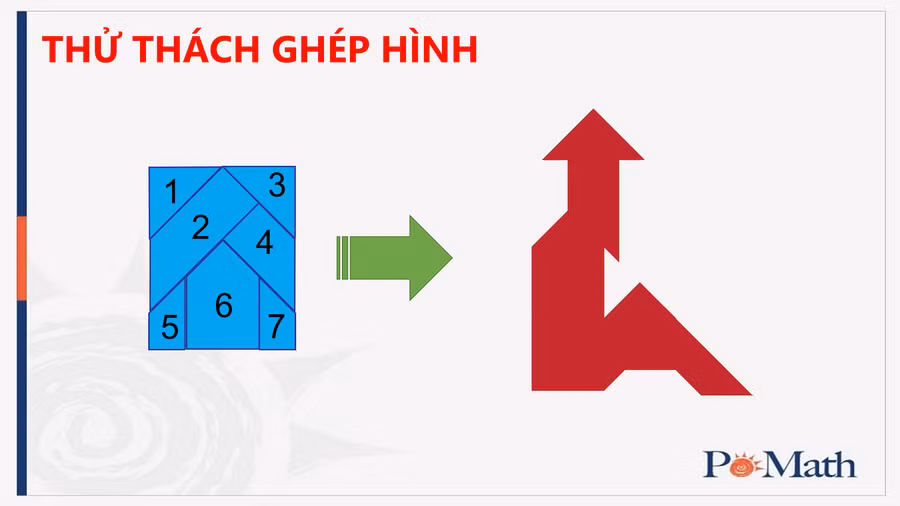 Minh họa: Ghép hình ông già từ 7 mảnh ghép trong bộ Tangram 7 mảnh.