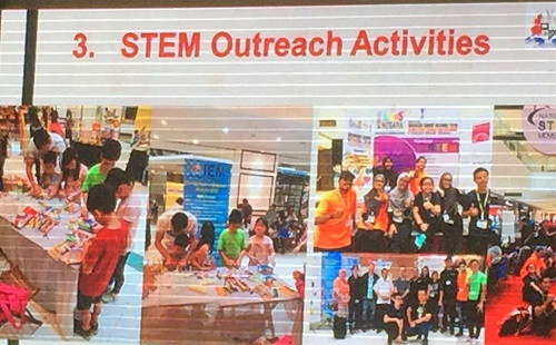 Thúc đẩy giáo dục STEM tại Malaysia Thúc đẩy giáo dục STEM tại Malaysia