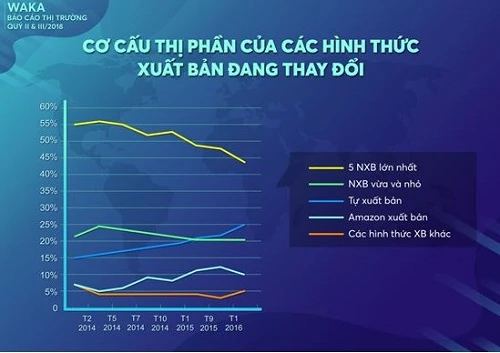 Sự dịch chuyển của lĩnh vực xuất bản sách điện tử thế giới