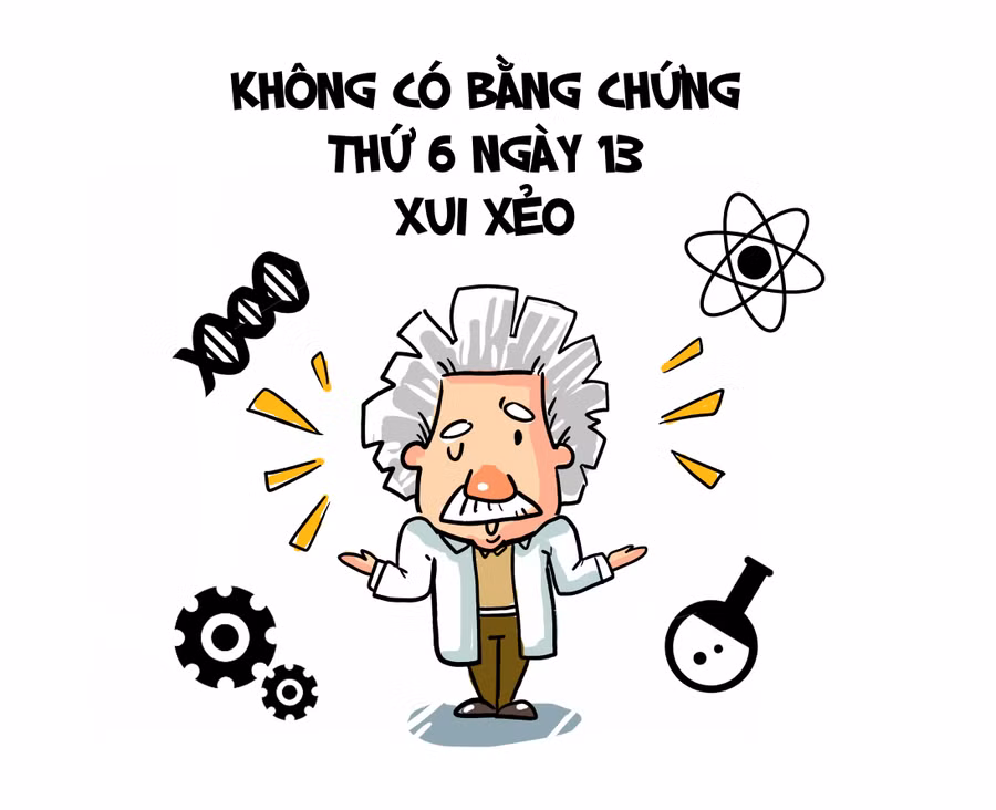 Trên thực tế, không có tài liệu cụ thể nào chứng minh đây là ngày xui xẻo nhất năm. Các nhà nghiên cứu Mỹ cho rằng, chính sự mê tín trong suốt nhiều thế kỷ qua đã khiến con người "mặc định" trong đầu mình nỗi sợ hãi mang tên thứ 6 ngày 13. Trên thực tế, không có tài liệu cụ thể nào chứng minh đây là ngày xui xẻo nhất năm. Các nhà nghiên cứu Mỹ cho rằng, chính sự mê tín trong suốt nhiều thế kỷ qua đã khiến con người "mặc định" trong đầu mình nỗi sợ hãi mang tên thứ 6 ngày 13.