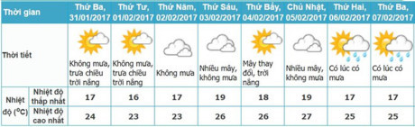 Mung 4 va 5 Tet, Bac Bo don dot khong khi lanh tang cuong - Anh 2