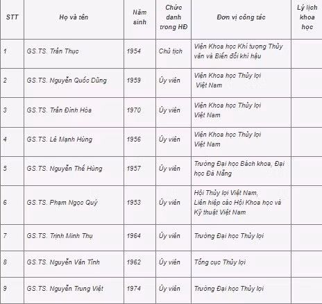Công bố 28 hội đồng giáo sư ngành, liên ngành năm 2021 ảnh 19