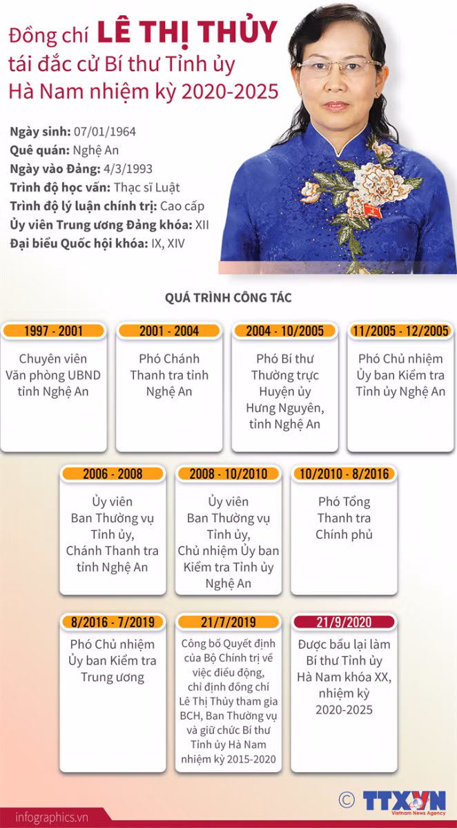 Bí thư Tỉnh ủy Hà Nam Lê Thị Thủy.