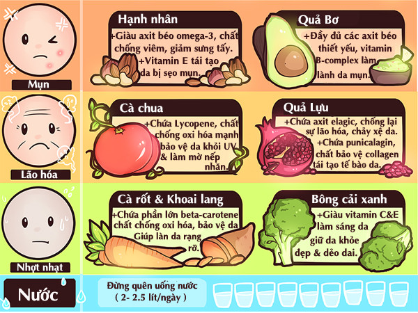 Thực đơn nuôi dưỡng hiệu quả cho 4 vấn đề về da mặt