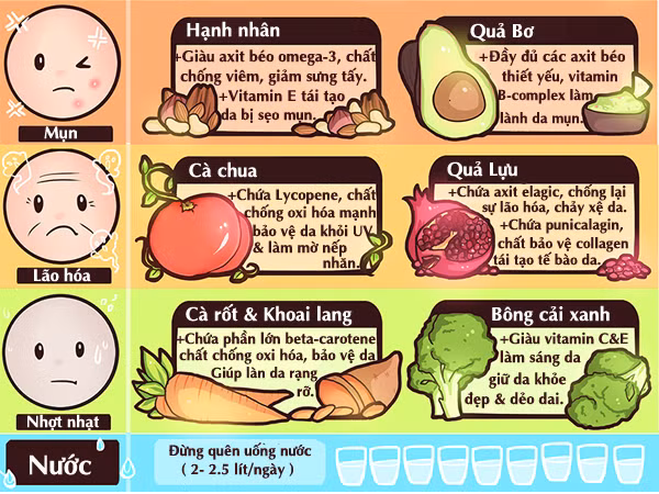 Thực đơn nuôi dưỡng hiệu quả cho 4 vấn đề về da mặt