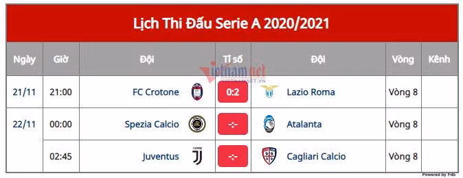 Kết quả bóng đá ngày 22/11: Barca thua "đau " trước Atletico Madrid ảnh 3