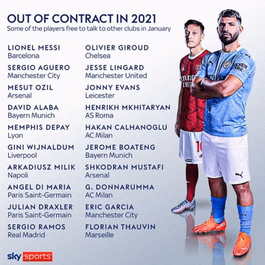 Những ngôi sao sẽ hết hạn hợp đồng khi mùa giải 2020/2021 kết thúc. (Ảnh: Sky Sports).