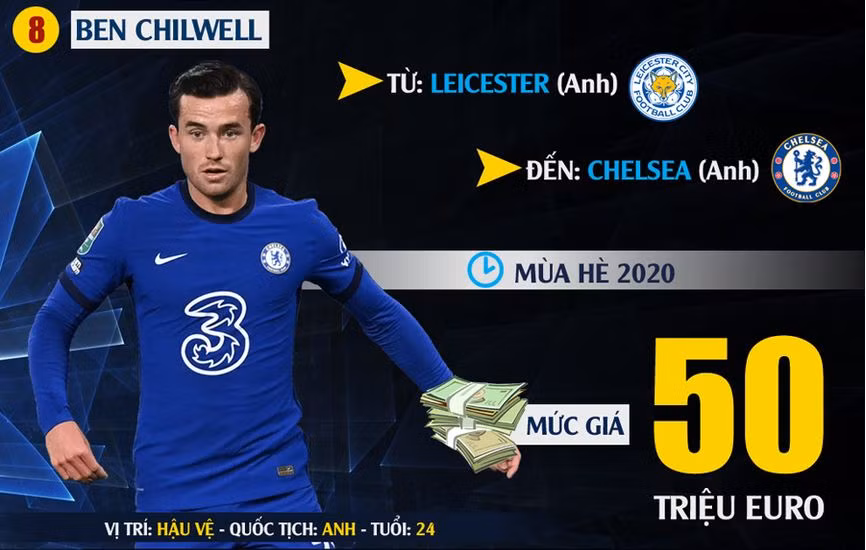 10 thương vụ chuyển nhượng ‘khủng’ nhất năm 2020 ảnh 8