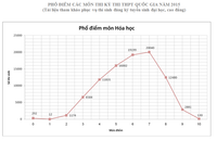 Tỷ lệ tốt nghiệp THPT 2015 giảm so với năm trước ảnh 4