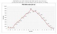 Tỷ lệ tốt nghiệp THPT 2015 giảm so với năm trước ảnh 6