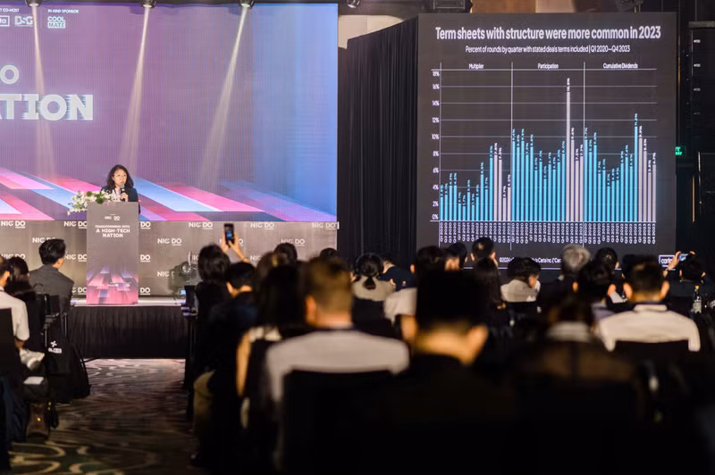 Cụ thể như sau: Năm 2023, các công ty khởi nghiệp Việt Nam nhận được tổng số vốn đầu tư là 529 triệu USD, giảm 17% so với năm trước. Công bố báo cáo Đầu tư Công nghệ, Đổi mới sáng tạo năm 2024