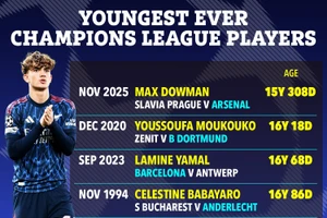 Arsenal tung cầu thủ mới hơn 15 tuổi ra sân ở Champions League 