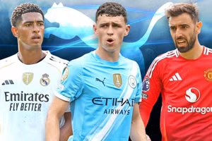 Man City ký hợp đồng tài trợ áo đấu lớn nhất lịch sử 