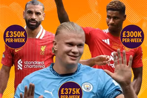 Top 10 cầu thủ có lương cao nhất Ngoại hạng Anh 