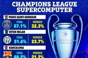 Siêu máy tính dự đoán khó tin về nhà vô địch Champions League
