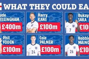 Choáng với số tiền cầu thủ Anh kiếm được nếu vô địch EURO 2024 