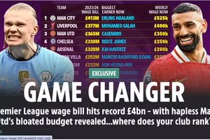 Quỹ lương Ngoại hạng Anh tăng kỷ lục