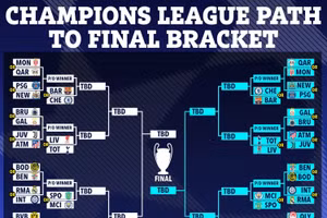 ‘Hành trình giông bão’ đưa 6 đội bóng Anh tới chung kết Champions League