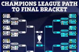 ‘Hành trình giông bão’ đưa 6 đội bóng Anh tới chung kết Champions League