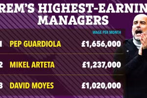 Haaland chơi bóng một tuần, mua được 15 xế xịn tại Anh