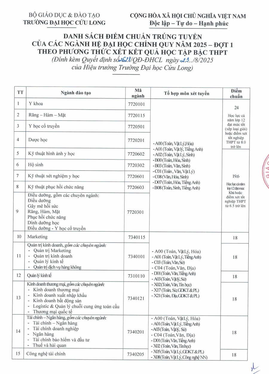 dhcl-standard-score-for-basic-school-1.png