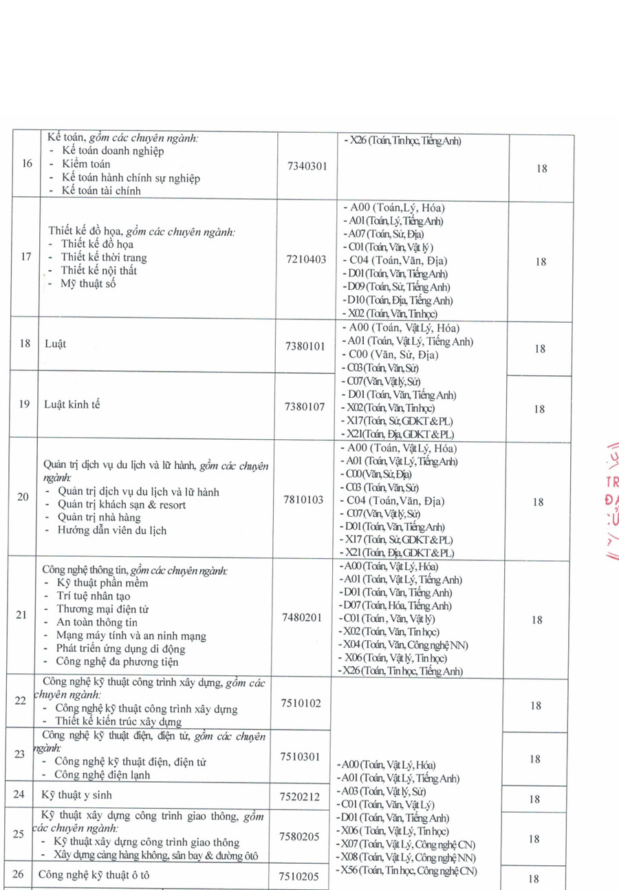 dhcl-standard-score-for-school-3-2.png