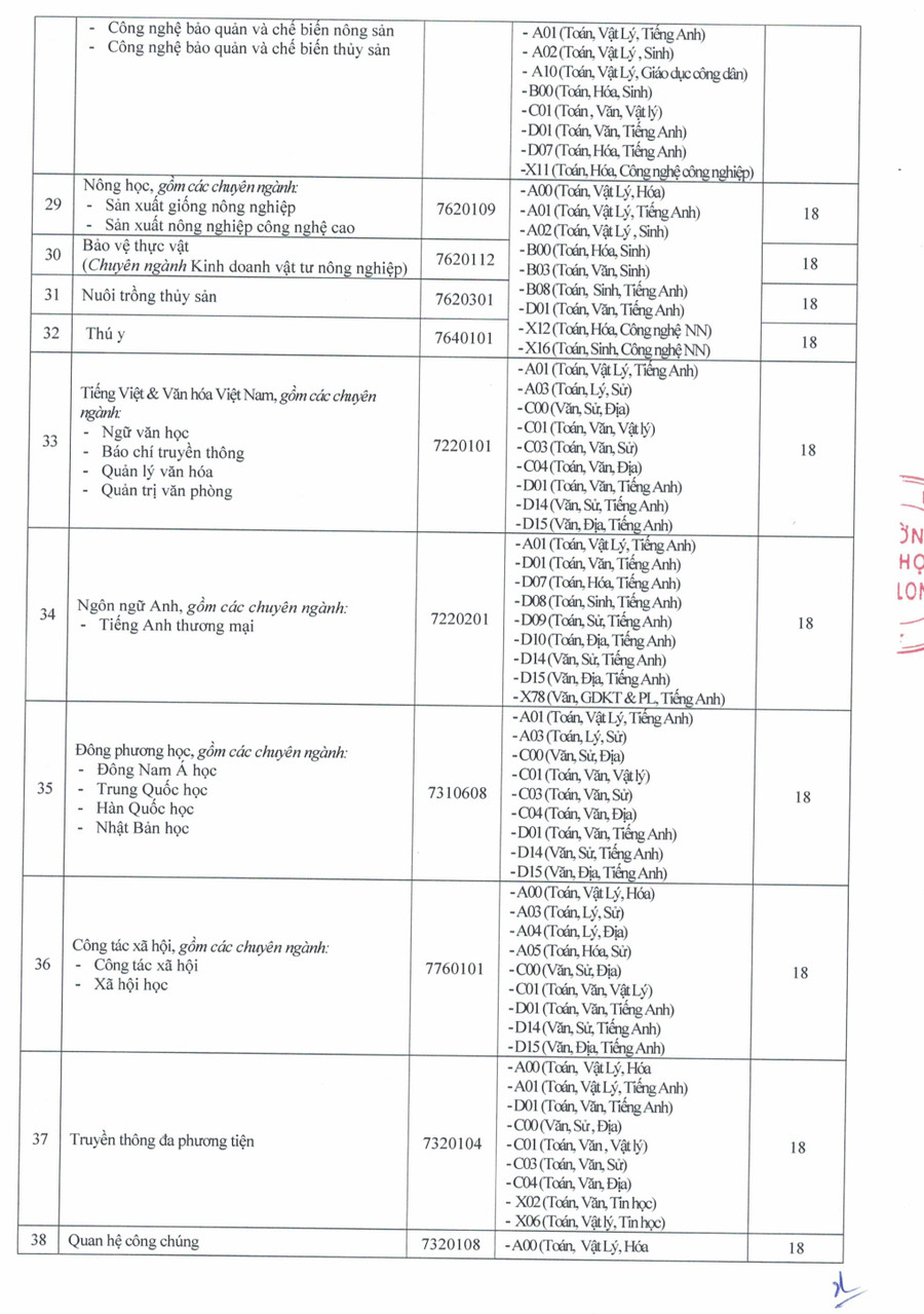 dhcl-standard-score-for-grade-3.png