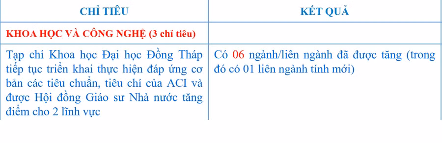 truong-dh-dong-thap-tap-trung-nhan-luc-6.png