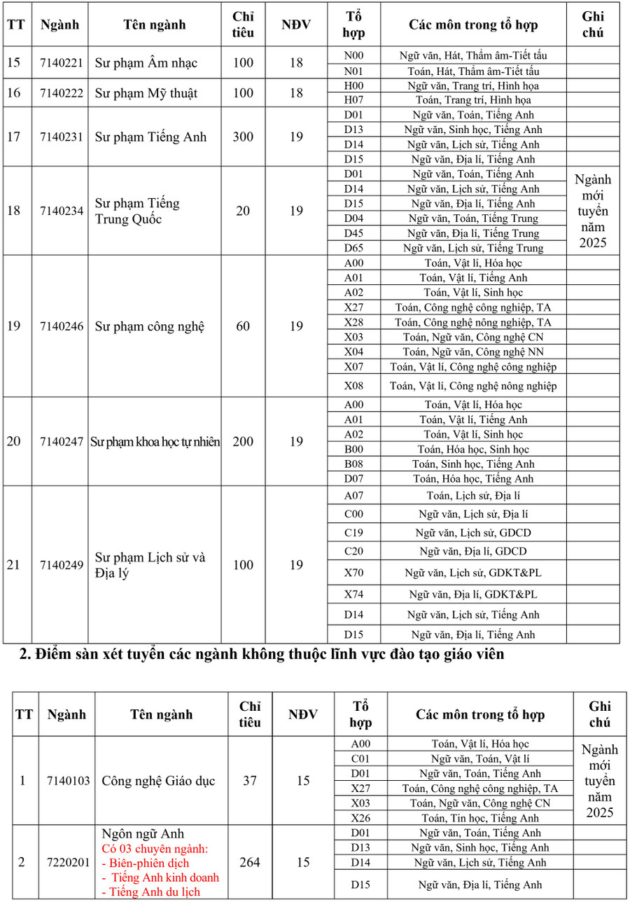 ពិន្ទុ-ស្តង់ដារ-dhdt3.png