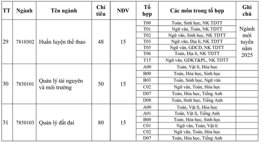 ពិន្ទុ-ស្តង់ដារ-dhdt7.png