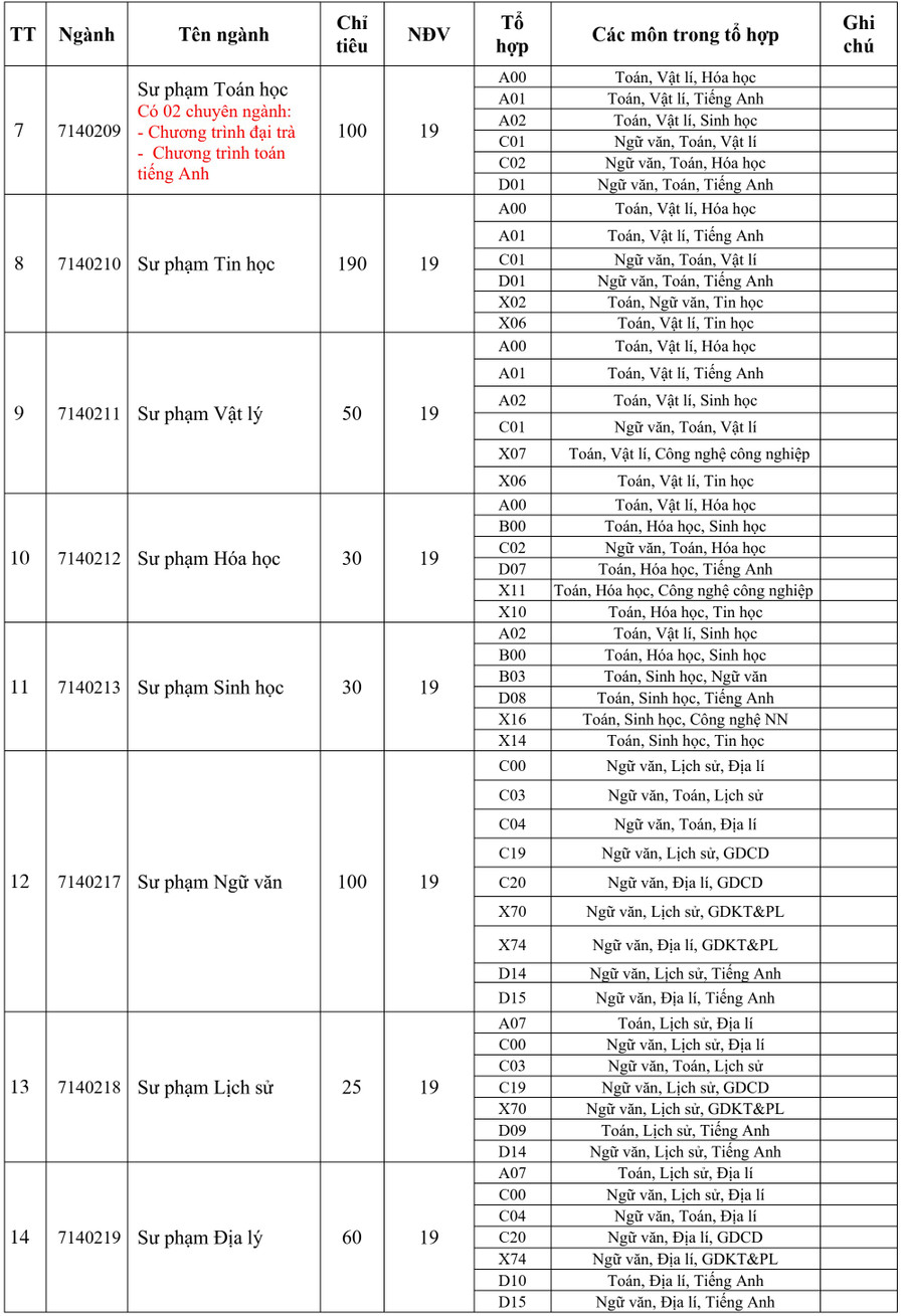 ពិន្ទុ-ស្តង់ដារ-dhdt2.png