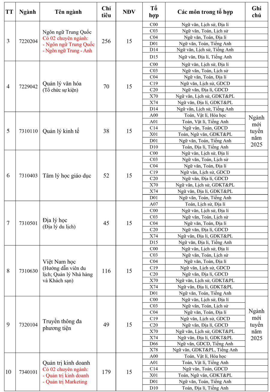 ពិន្ទុ-ស្តង់ដារ-dhdt4.png